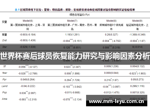 世界杯赛后球员恢复能力研究与影响因素分析 世界杯赛后球员恢复能力研究与影响因素分析