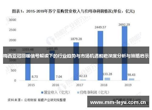 梅西亚冠回暖信号解读下的行业趋势与市场机遇前瞻深度分析与策略启示 梅西亚冠回暖信号解读下的行业趋势与市场机遇前瞻深度分析与策略启示